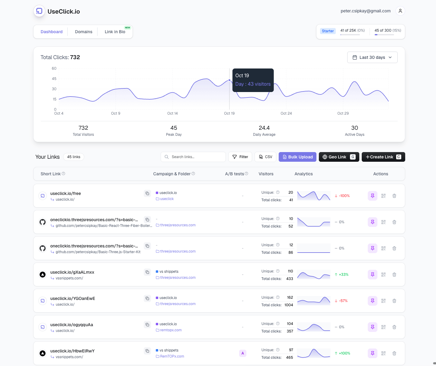 UseClick.io interface