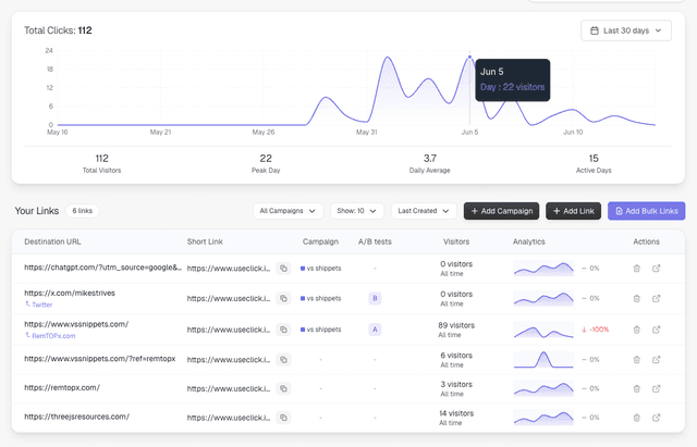 Analytics dashboard screenshot