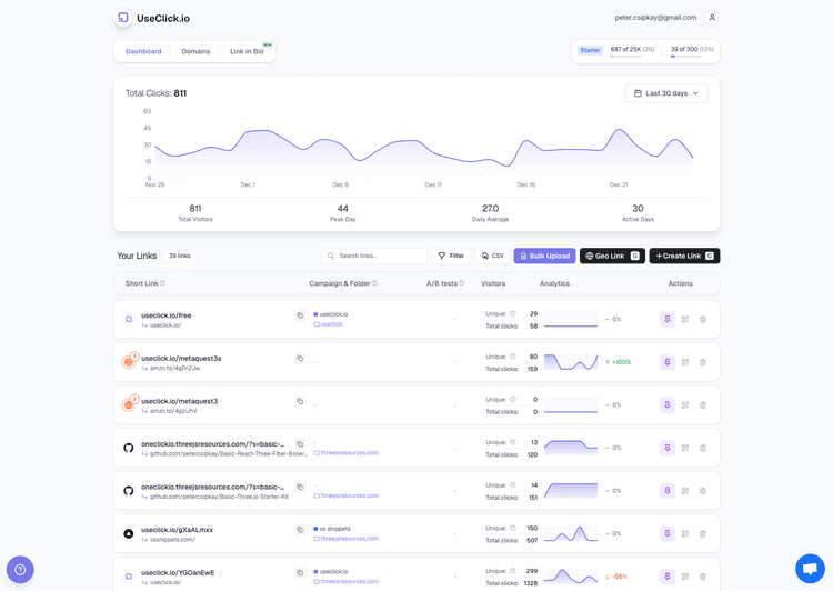 Short Links, Bio Pages & Website Analytics | UseClick.io
