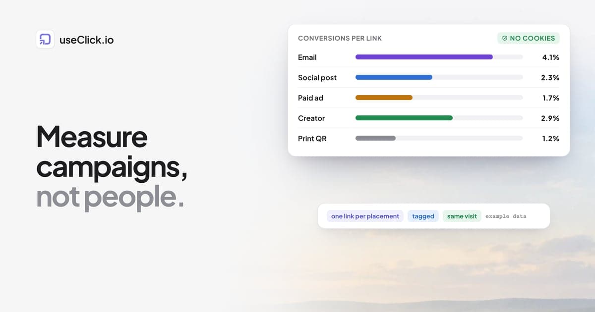 Privacy-First Campaign Measurement: What You Keep and What You Lose, Channel by Channel