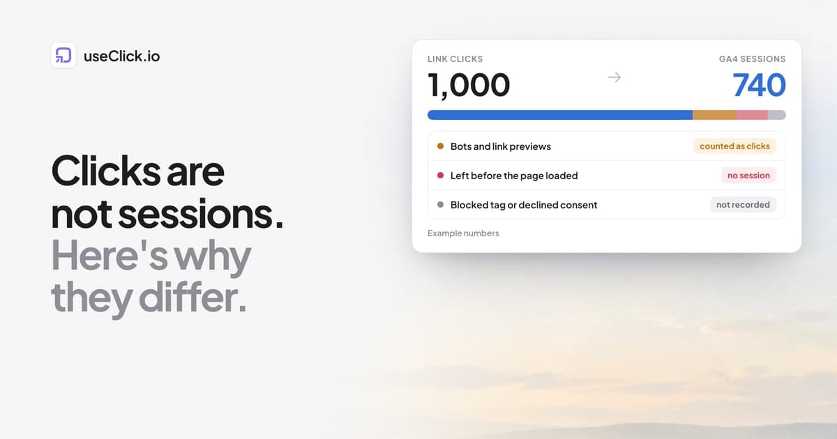 Why Link Clicks and GA4 Sessions Differ (and What to Compare Instead)