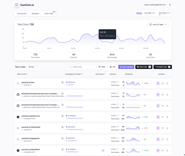 UseClick.io interface