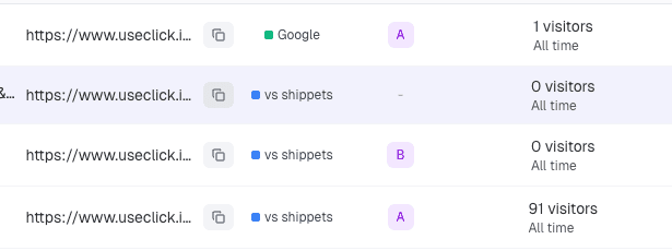 A/B testing interface showing multiple link variations