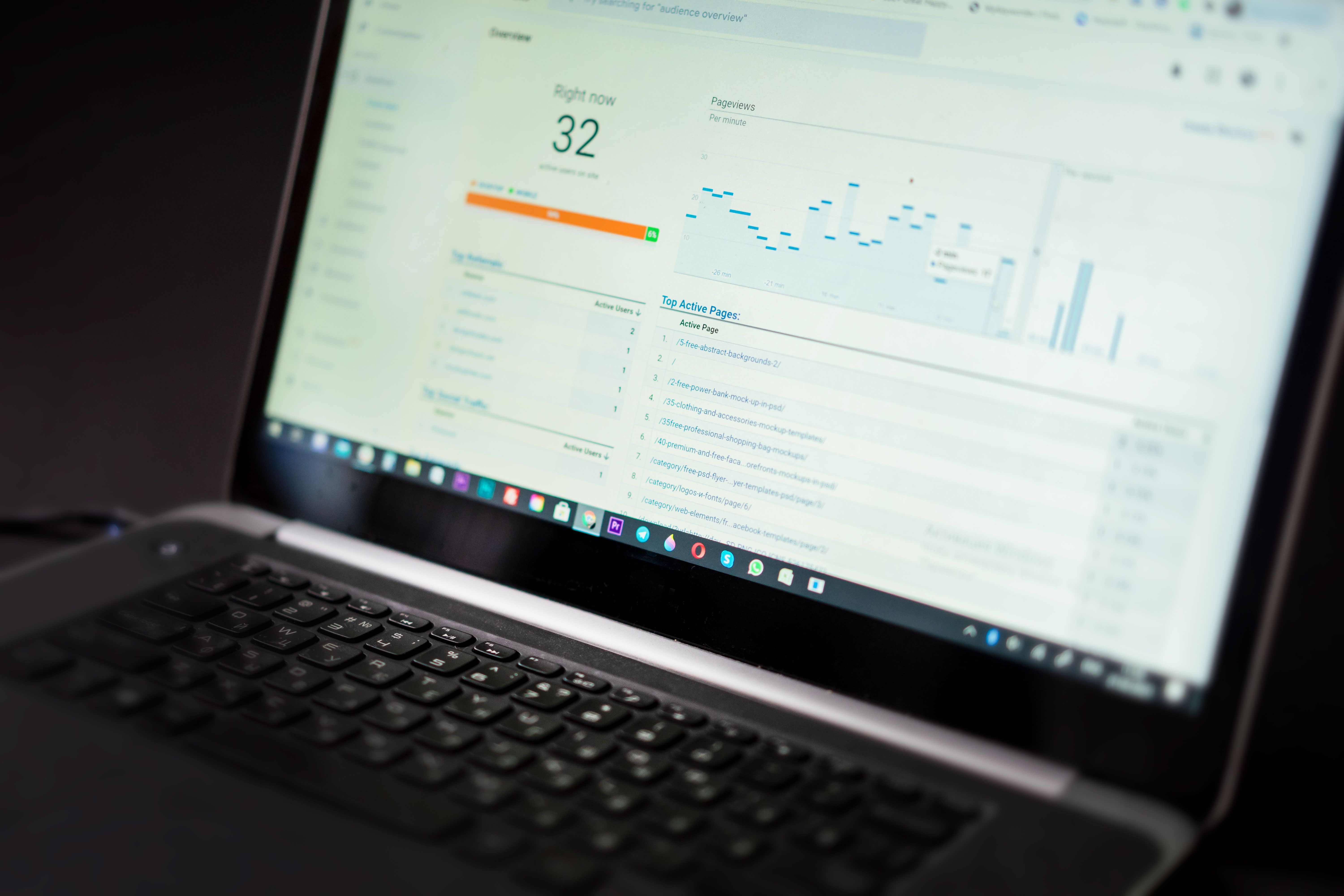 Close-up of a real-time analytics dashboard on a laptop screen