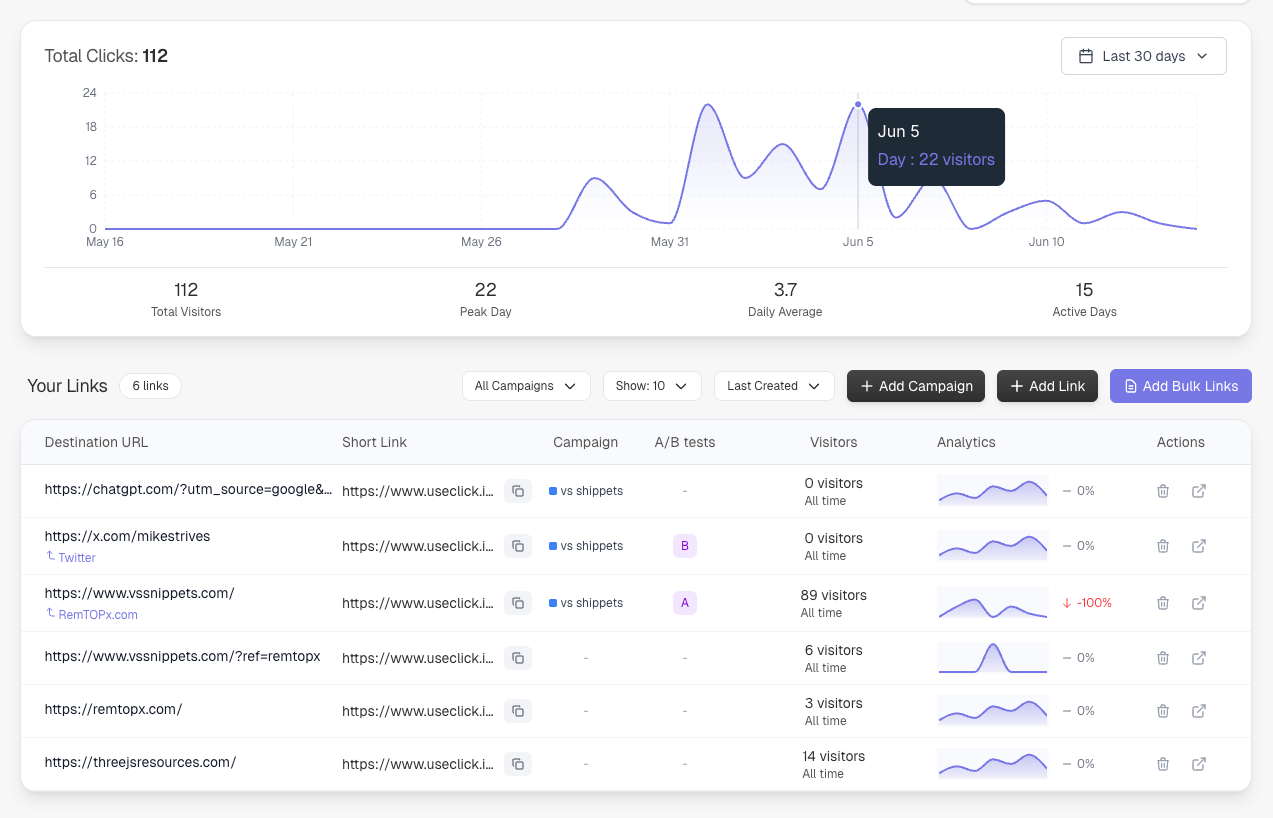 UseClick.io comprehensive analytics dashboard