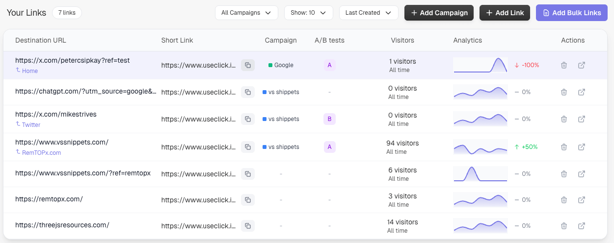 Analytics